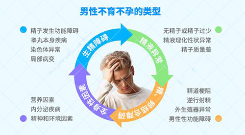 男生不孕不育的原因有哪些，5个男子不育症的原因