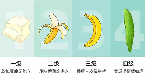 男人硬不起多久能恢复