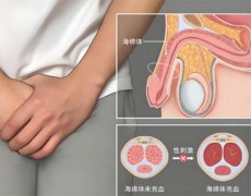 环境会影响性功能吗男性
